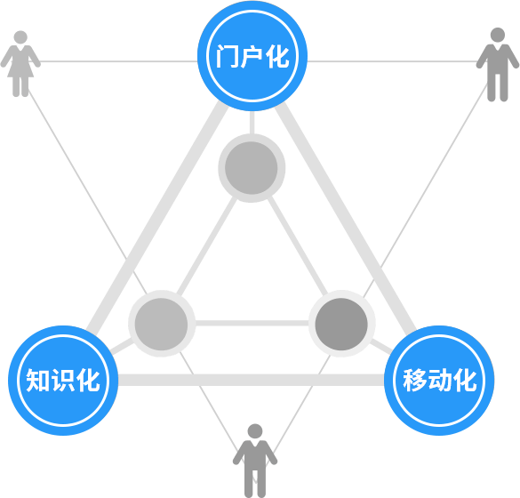 文件管理系統(tǒng)_文檔管理系統(tǒng)_證照管理系統(tǒng)-會博通企業(yè)檔案管理系統(tǒng)